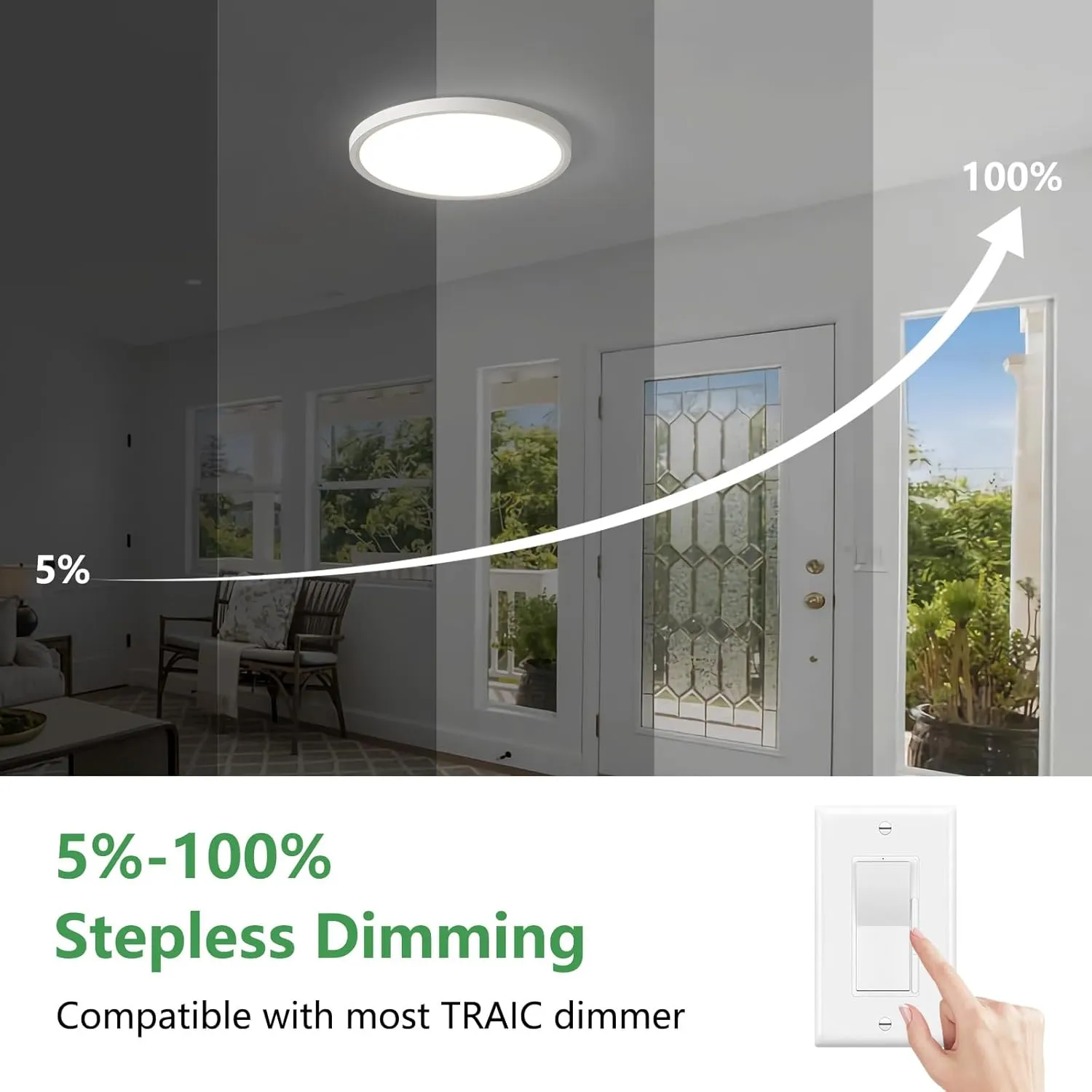 15.8 Inch Dimmable LED Flush Mount Ceiling Light, 32W, 3480LM, 3000K/3700K/4000K/5000K/6000K, Round Flat Panel Low Profile Ceiling Light Fitures for Hallway, Kitchen, Bedroom, 2PK White