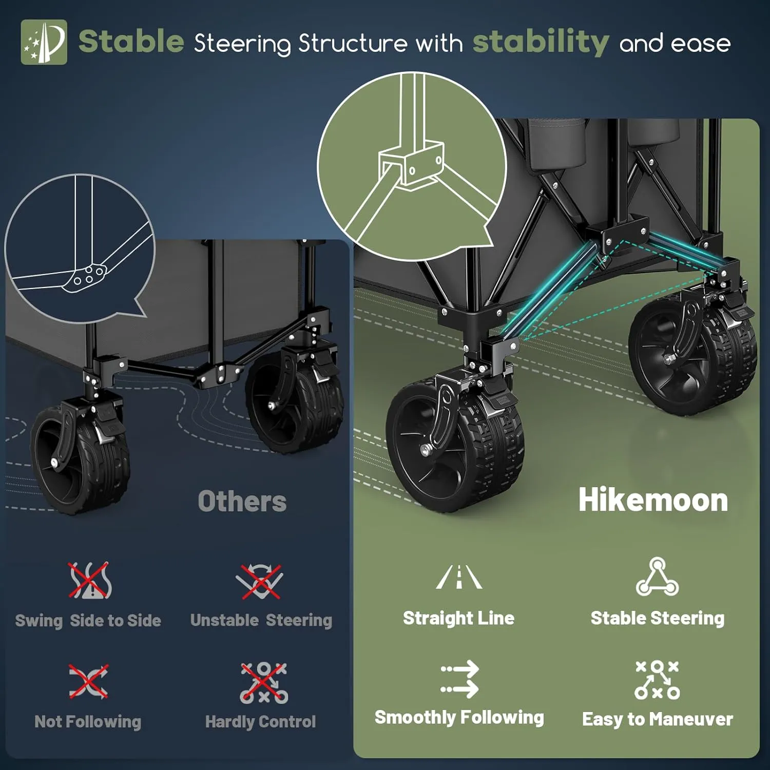 48"L Collapsible Wagon Cart Foldable, 560LB Weight Capacity 300L Heavy Duty Folding Beach Wagon with All-Terrain Big Wheel, Utility Wagon for Grocery, Shopping, Garden, Sports, Camping, Grey