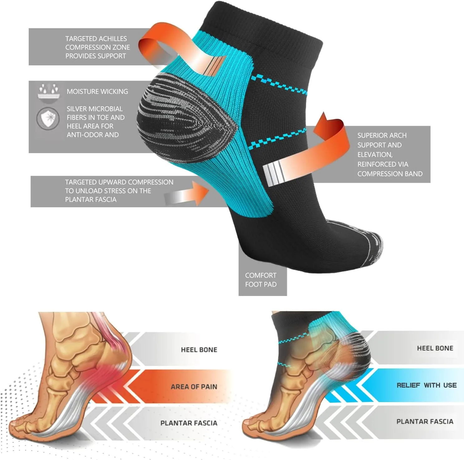ACTINPUT Compression Socks Plantar Fasciitis for Women Men - 8-15 mmHg Best for Athletic,Support,Flight Travel,Nurses,Hiking