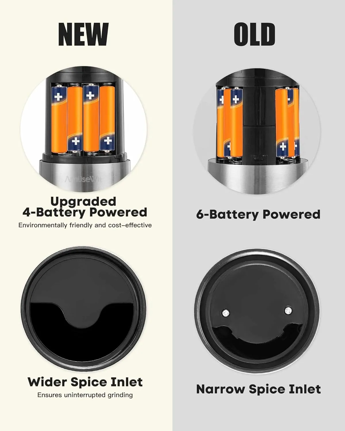 AmuseWit Gravity Electric Salt and Pepper Grinder Set [White Light] - Battery Operated Automatic Pepper and Salt Mills,Adjustable Coarseness,One-Handed Operation,Stainless Steel