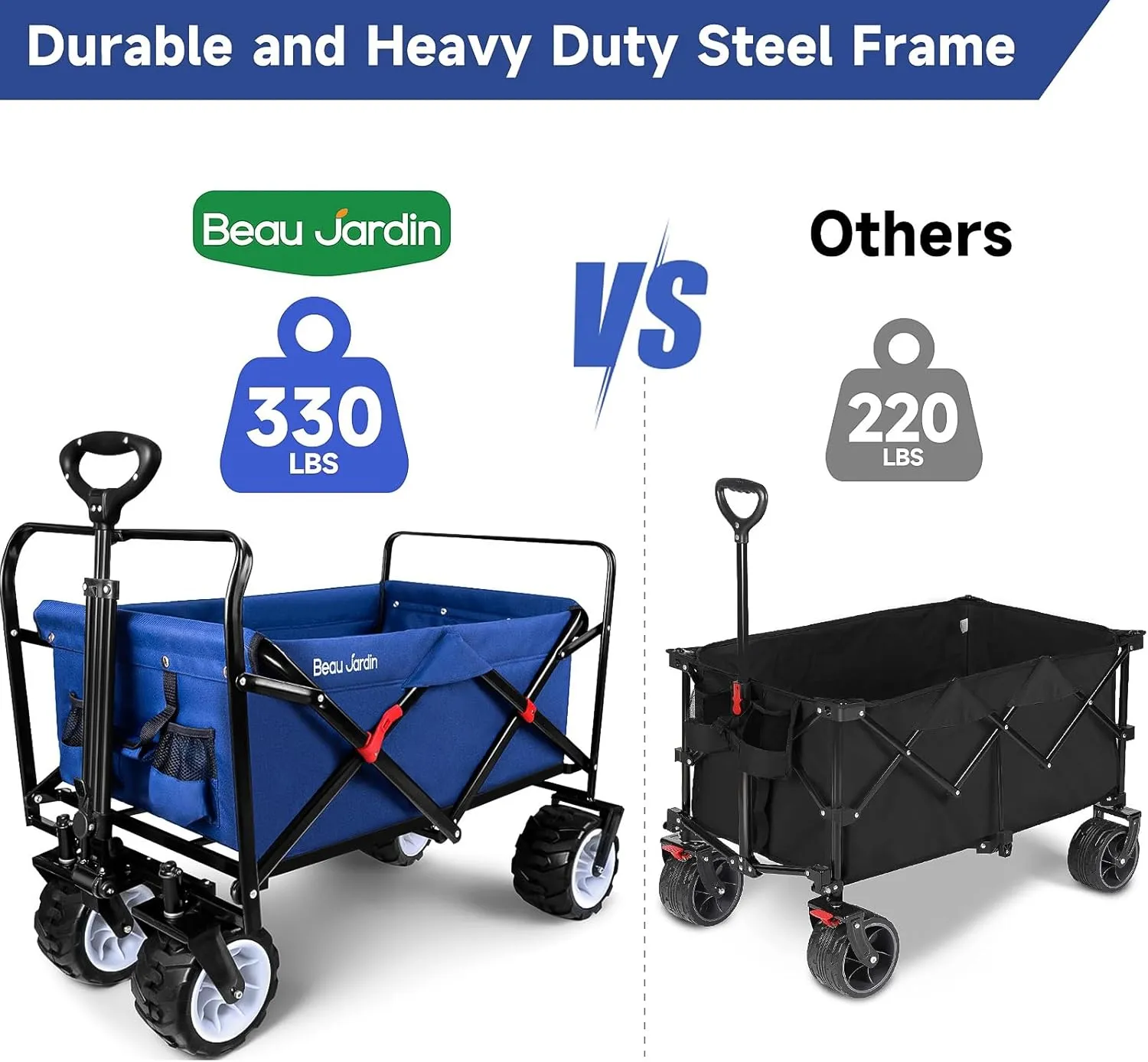 BEAU JARDIN Collapsible Folding Wagon 300 Pound Capacity Heavy Duty Foldable Beach Wagon Grocery Utility Cart for Garden Sports Shopping Outdoor All Terrain Wheel Portable Blue