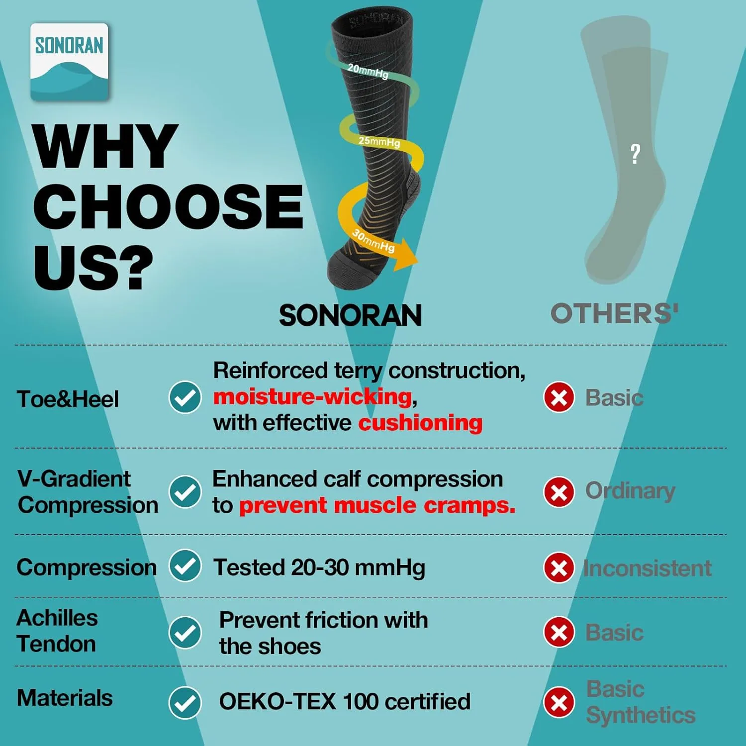 Compression Socks for Men & Women (2/4/6 Pairs) 20-30 mmHg Graduated Compression Knee High for Running, Athletic