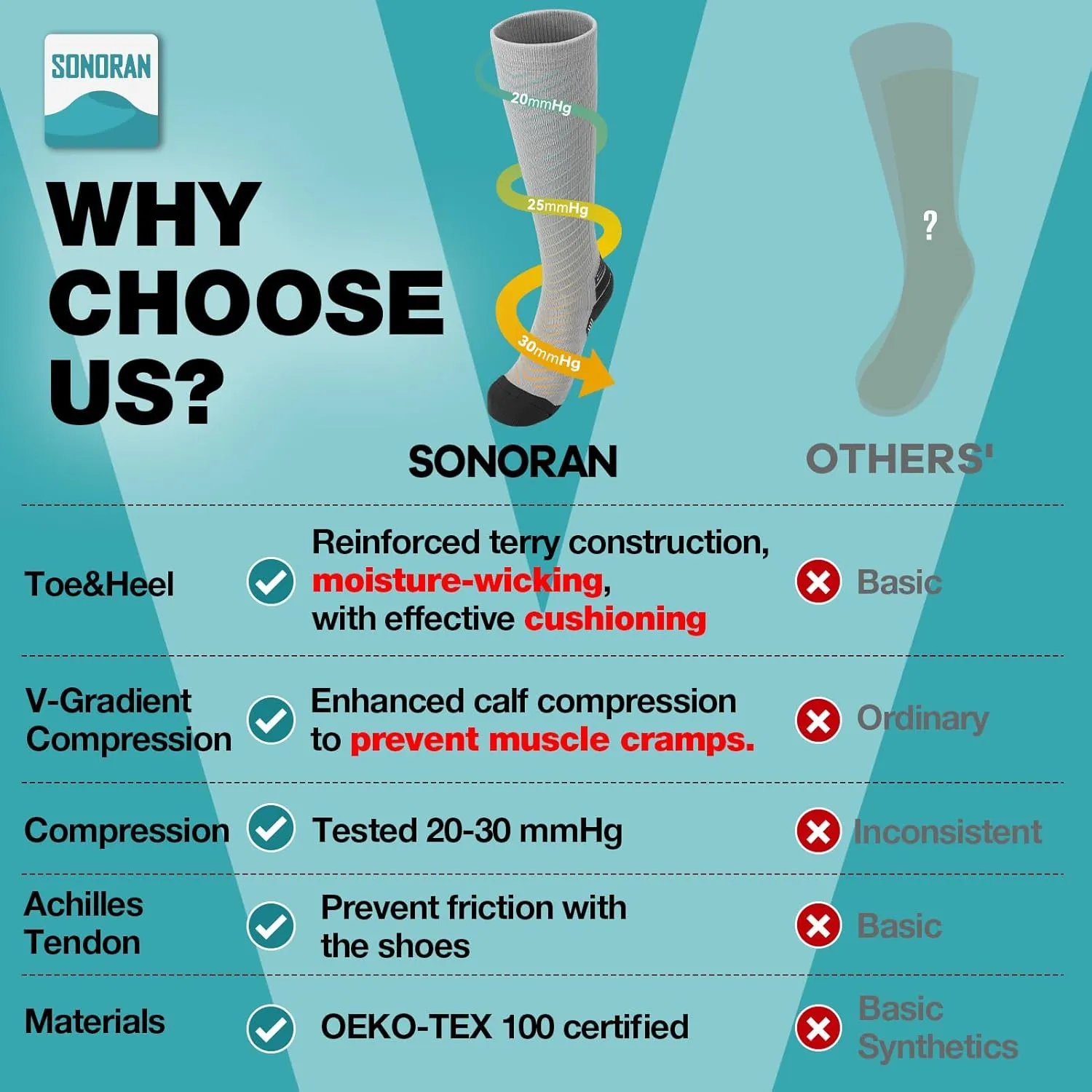 Compression Socks for Men & Women (2/4/6 Pairs) 20-30 mmHg Graduated Compression Knee High for Running, Athletic
