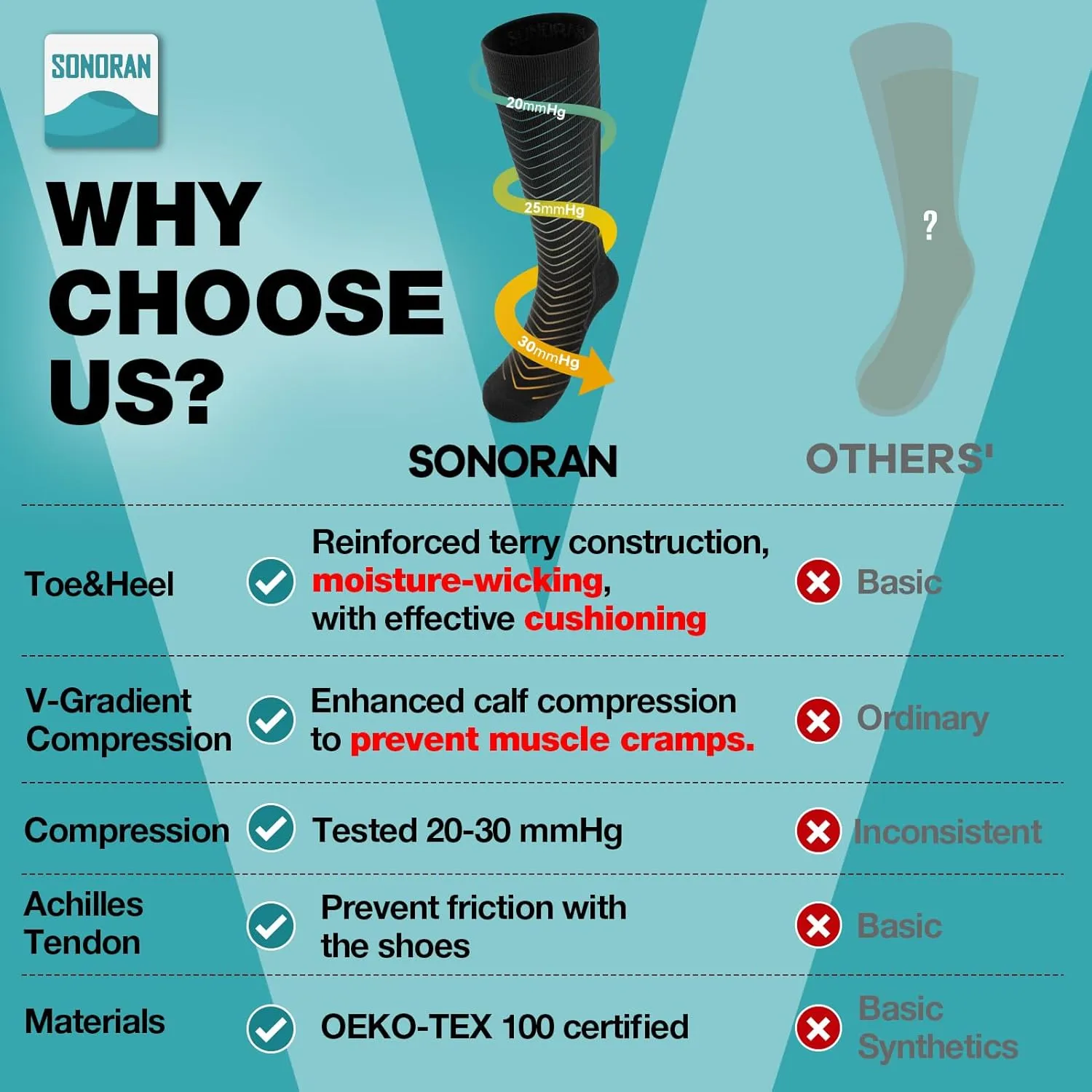 Compression Socks for Men & Women (2/4/6 Pairs) 20-30 mmHg Graduated Compression Knee High for Running, Athletic