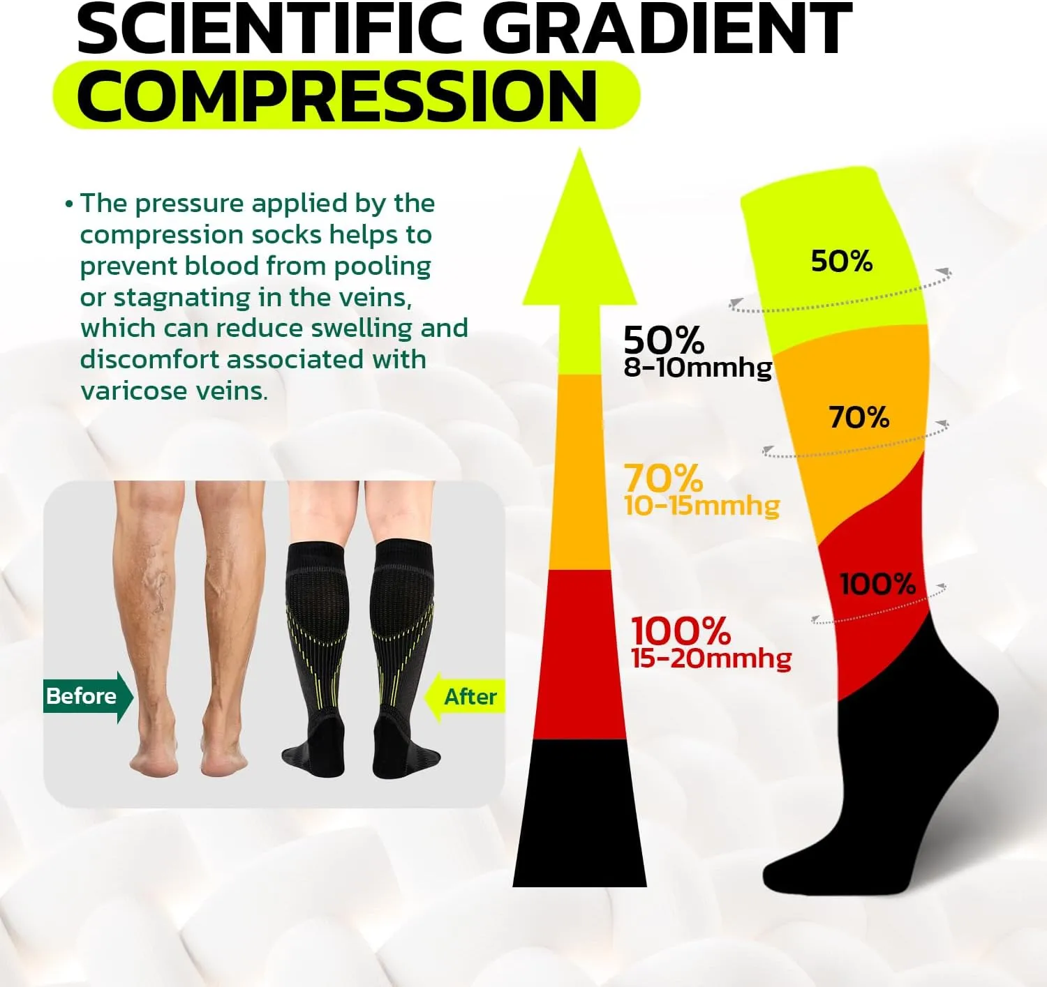 Compression Socks for Women & Men (1 Pair) 15-20mmHg Gradient Compression for Circulation & Muscle Support, Breathable Quick-Dry Fabric, Ideal for Running, Travel, Work & Recovery