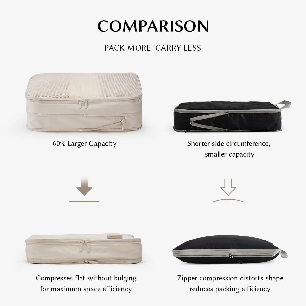 EACHY 6 Set Compression Packing Cubes for Travel & Carry-On, Space-Saving Luggage Organizers & Compression Bags for Clothes & Shoes, Ideal for Vacation & Cruise Essentials