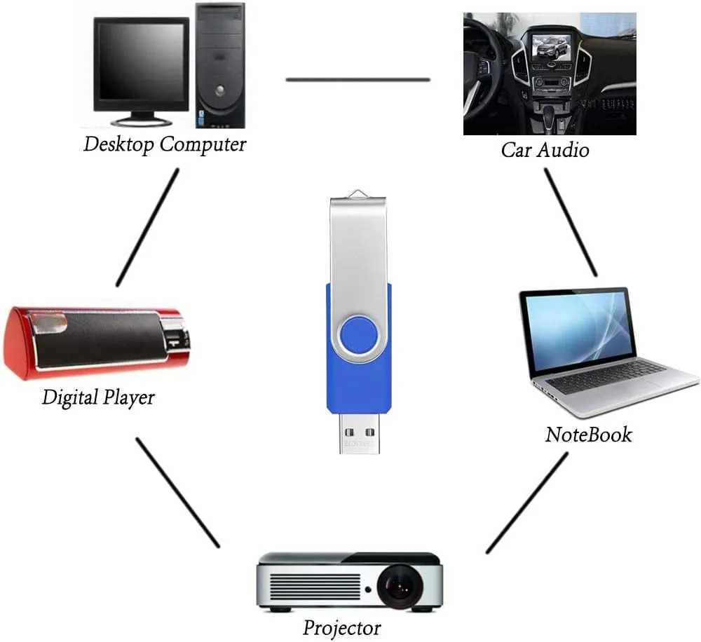 FEBNISCTE 10 Pack 8GB USB 2.0 Memory Sticks Multipack Thumb Drive with Led Indicator Business Gift Pen Drive