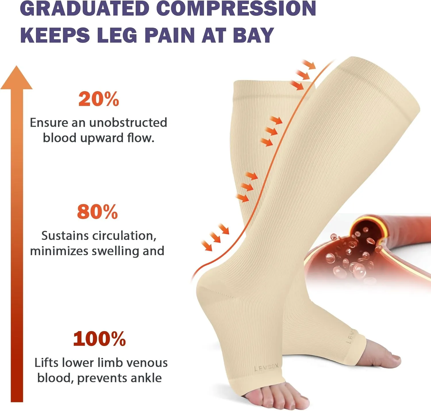 LEVSOX Open Toe Compression Socks for Women & Men 20-30mmHg Toeless Sock Knee High Support Stockings for Circulation Nurses Pregnant Travel