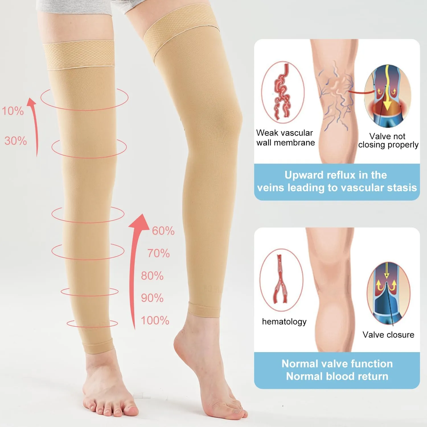 Medical Thigh High Compression Socks Footless for Women and Men (Pair), 15-20 mmHg with Silicone Dot Band, Medical Compression Stockings for Varicose Veins