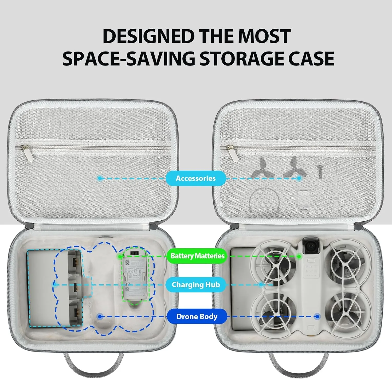 N2S Neo Combo Hard Carrying Case, Travel Shoulder Bag with Soft Velvet Lining, Portable Protection for DJI Neo Drone, Up to 5 Batteries, Charging Hub & Accessories, Ideal for Trip & Storage