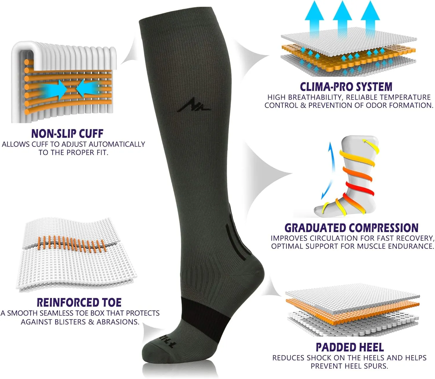 NEWZILL Medical Compression Socks for Women & Men Circulation 20-30 mmHg, Best for Running Athletic Hiking Travel Flight Nurses