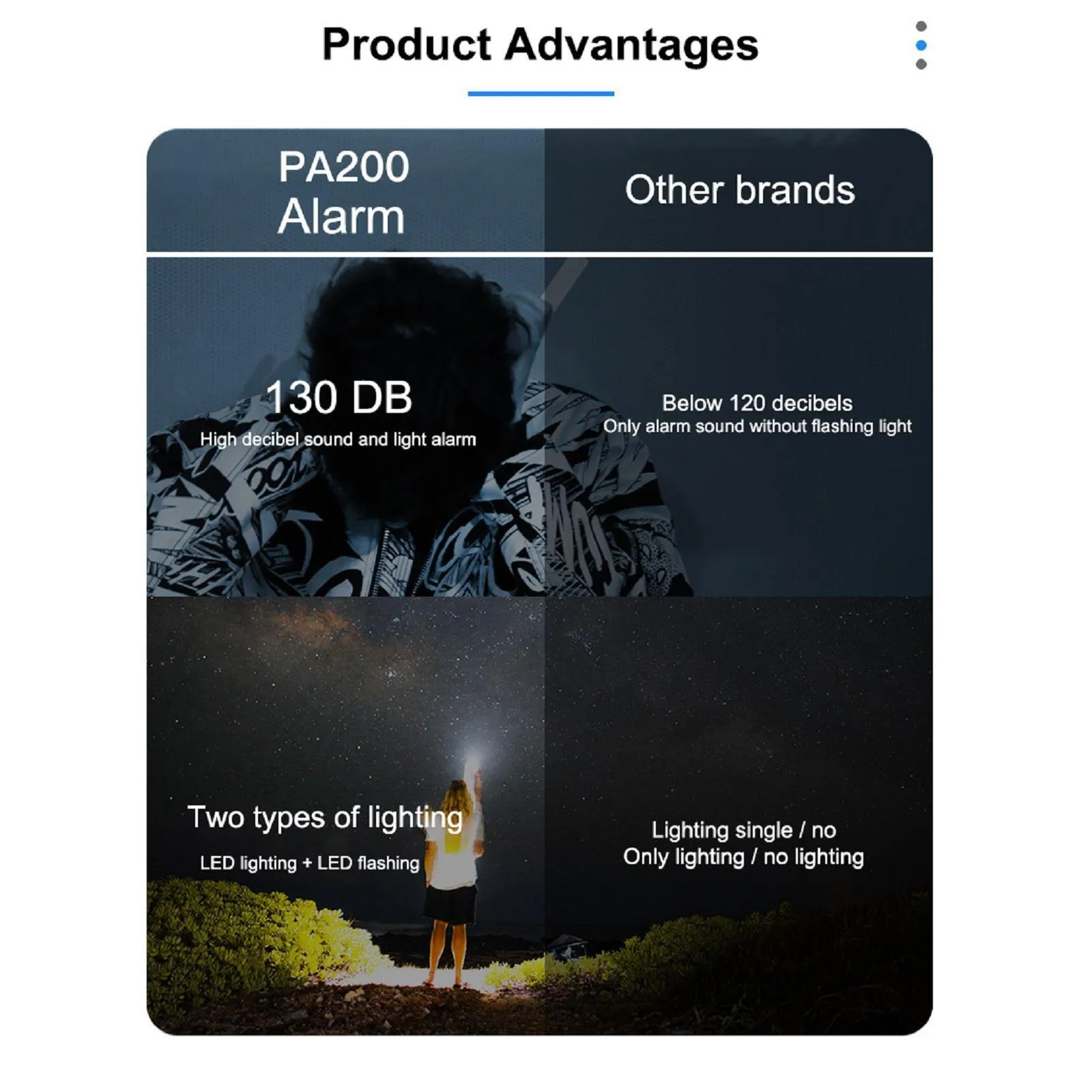 Personal 130dB Alarm Self Defense Keychain -White