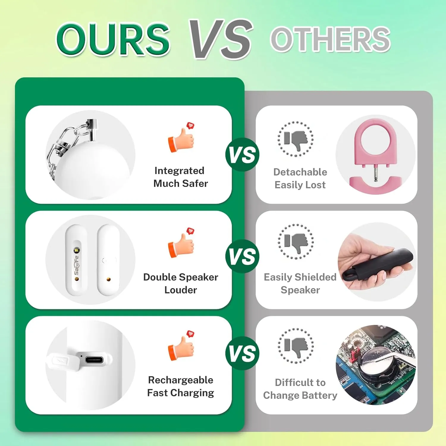 Rechargeable Personal Safety Alarm for Women - 140dB Self-Defense Security Alarm Keychain with Strobe Light, Emergency Security Alert Devices for Women Girls Kids Elderly (White)