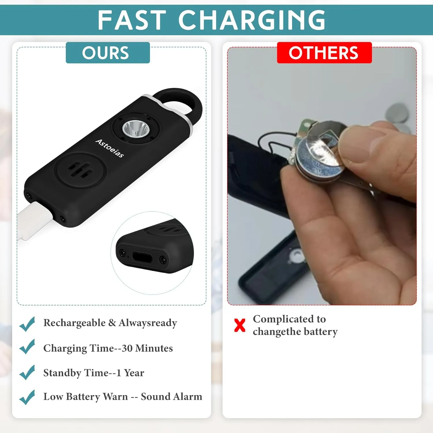 Rechargeable Personal Safety Alarm for Women，Extra Large Strobe LED Light Personal and 130dB Siren，Personal Emergency Security Safe Devices Key Chain Alarms for Women Kids Elderly (Black)
