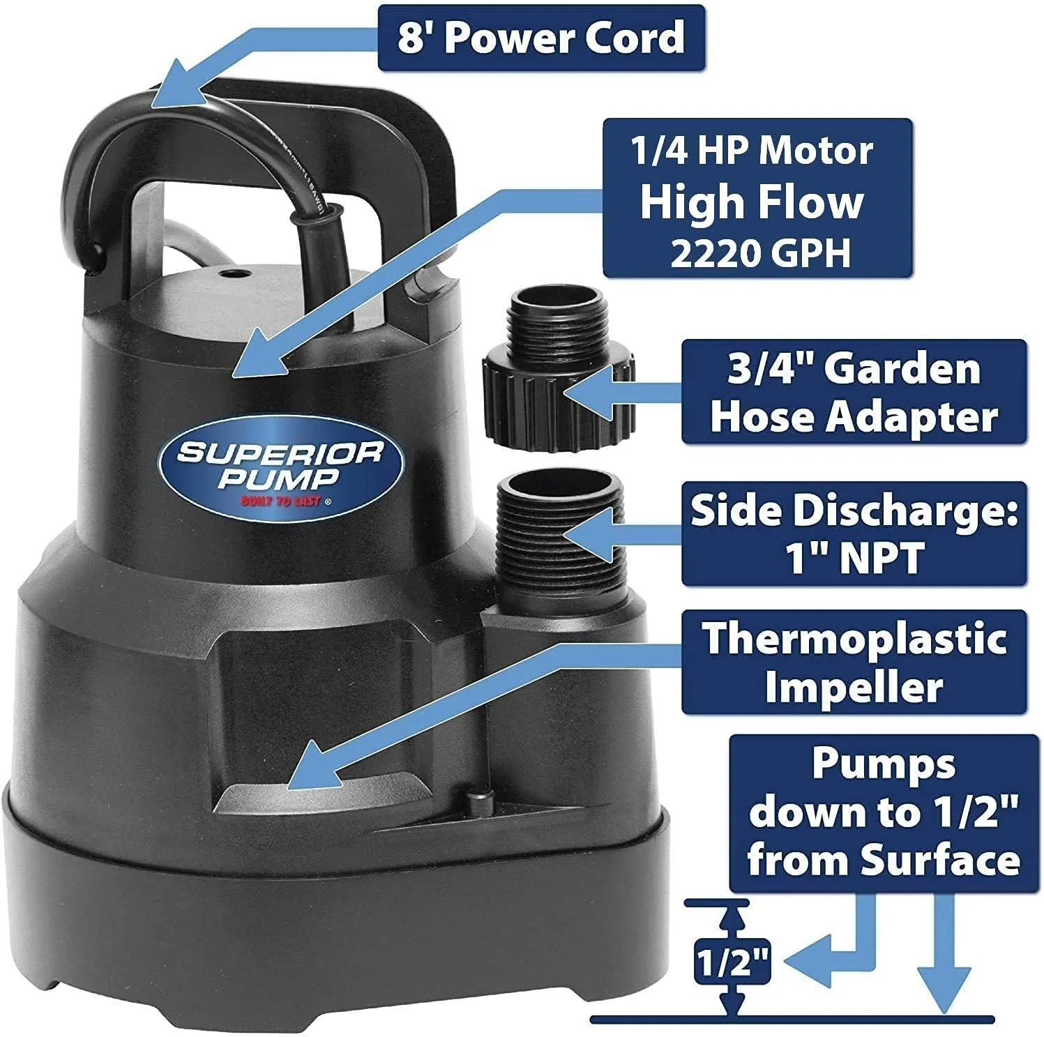 Superior Pump 91014 1/4 HP High Flow Thermoplastic Utility Pump, Black