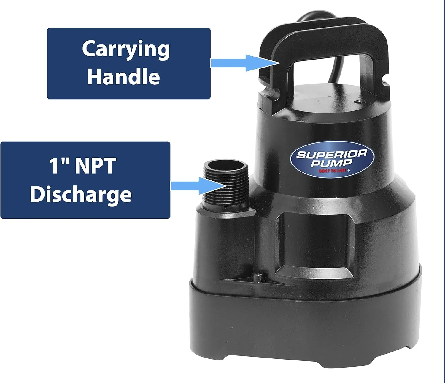 Superior Pump 91014 1/4 HP High Flow Thermoplastic Utility Pump, Black