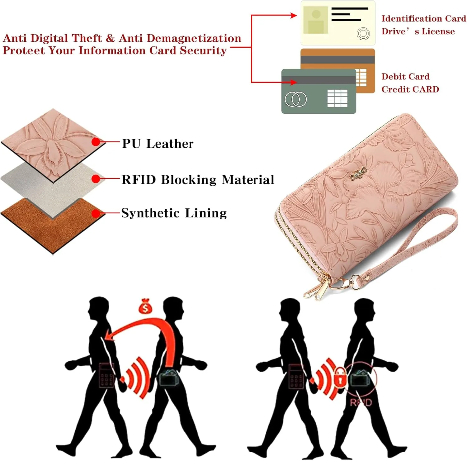 Wallet for Women Clutch Double Zip Around Credit Card Holder Leather Women's Wallet Large Capacity